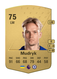 Mykhailo Mudryk Common 75 OVR