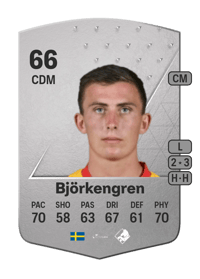 John Björkengren Common 66 OVR