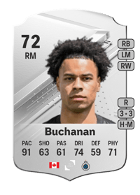 Tajon Buchanan Rare 72 OVR