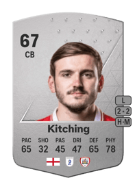 Liam Kitching Common 67 OVR