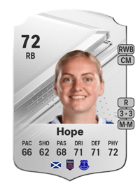 Lucy Hope Rare 72 OVR