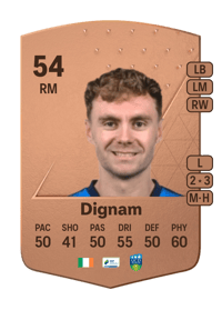 Mark Dignam Common 54 OVR