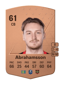 Alexander Abrahamsson Common 61 OVR