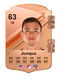Sam Junqua Rare 63 OVR