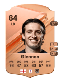 Anthony Glennon Rare 64 OVR