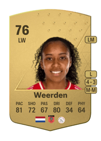 Ashleigh Weerden Common 76 OVR