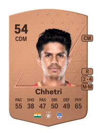Ajay Chhetri Common 54 OVR