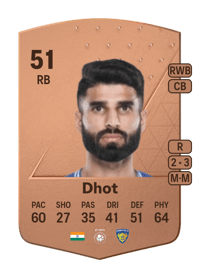 Mohammed Sajid Dhot Common 51 OVR