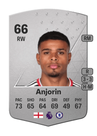 Tino Anjorin Common 66 OVR