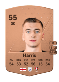 Max Harris Common 55 OVR