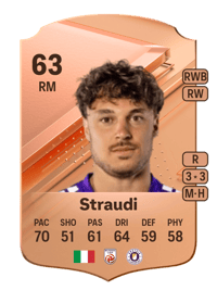 Simon Straudi Rare 63 OVR