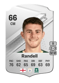 Adam Randell Rare 66 OVR