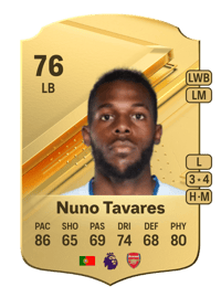 Nuno Tavares Rare 76 OVR