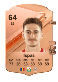 Rareș Ispas Rare 64 OVR