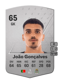 João Gonçalves Common 65 OVR