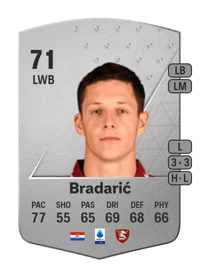 Domagoj Bradarić Common 71 OVR