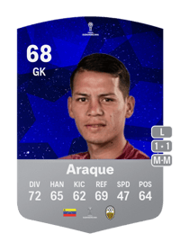 Alejandro Araque CONMEBOL Sudamericana 68 OVR