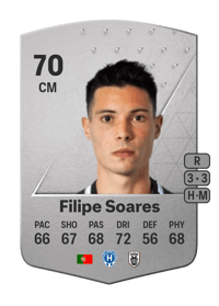 Filipe Soares Common 70 OVR