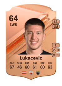 Leonardo Lukacevic Rare 64 OVR