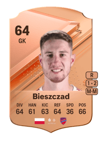 Kacper Bieszczad Rare 64 OVR