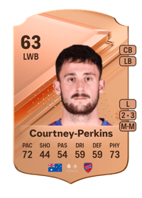 Jordan Courtney-Perkins Rare 63 OVR