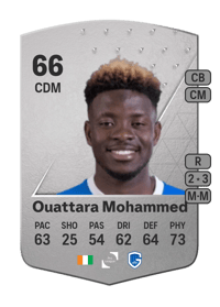 Aziz Ouattara Mohammed Common 66 OVR