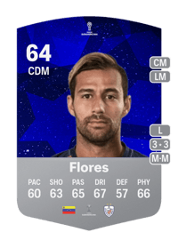 Christian Flores CONMEBOL Sudamericana 64 OVR