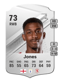 Isaiah Jones Rare 73 OVR