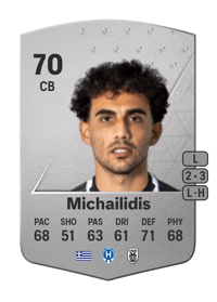 Giannis Michailidis Common 70 OVR