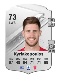Giorgos Kyriakopoulos Rare 73 OVR