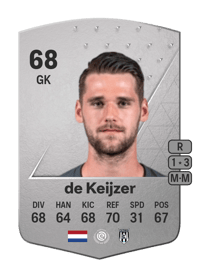 Fabian de Keijzer Common 68 OVR