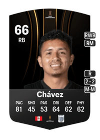 Edinson Chávez CONMEBOL Libertadores 66 OVR