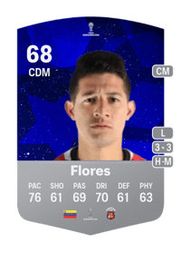 Leonardo Flores CONMEBOL Sudamericana 68 OVR