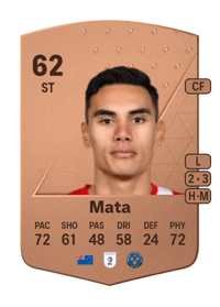 Max Mata Common 62 OVR