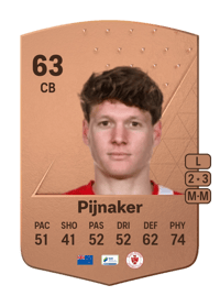 Nando Pijnaker Common 63 OVR