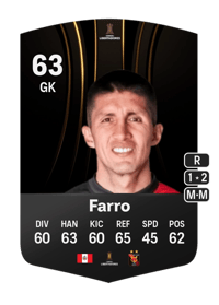 Ricardo Farro CONMEBOL Libertadores 63 OVR