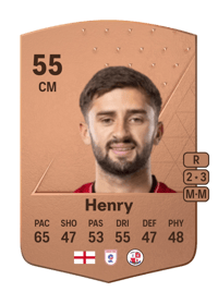 Aaron Henry Common 55 OVR