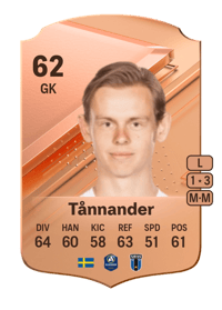 Jakob Tånnander Rare 62 OVR