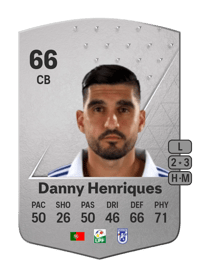 Danny Henriques Common 66 OVR