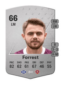 Alan Forrest Common 66 OVR