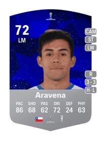 Alexander Aravena CONMEBOL Sudamericana 72 OVR