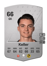 Marvin Keller Common 66 OVR
