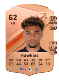 Jalen Hawkins Rare 62 OVR