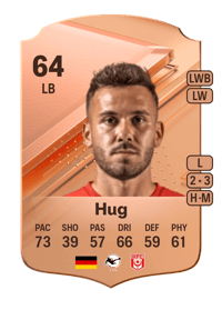 Nico Hug Rare 64 OVR