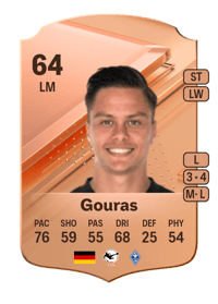 Minos Gouras Rare 64 OVR