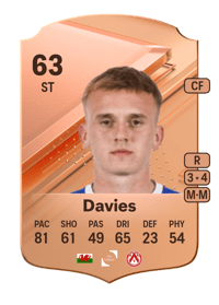 Isaak Davies Rare 63 OVR