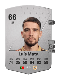 Luís Mata Common 66 OVR