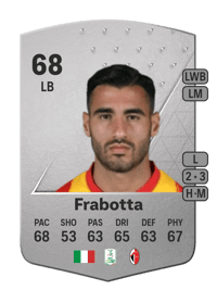 Gianluca Frabotta Common 68 OVR