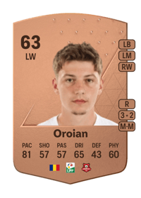 Alexandru Oroian Common 63 OVR