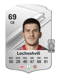 Luka Lochoshvili Rare 69 OVR